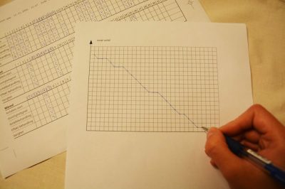 Image: Skriv hodepinekalender og få kontroll på hodepinen