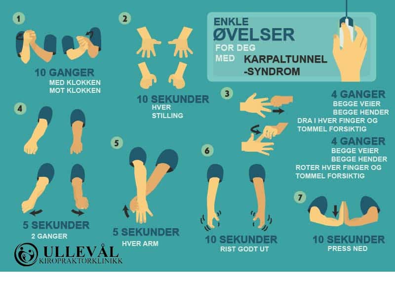 senebetennelse underarm øvelser senebetennelse underarm øvelser