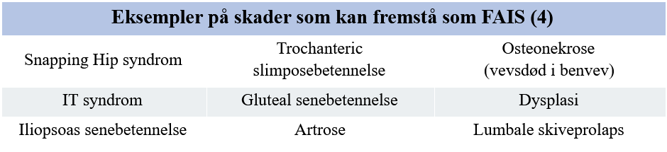 Eksempler på skader som kan virke som FAIS