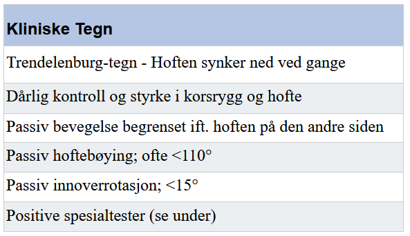 Klinikiske tegn av FAI