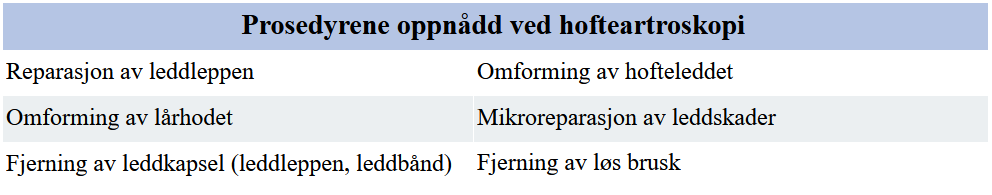 Prosedyrene oppnådd ved hofteartroskopi FAIS av hoften