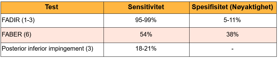 Spesiale tester FAIS