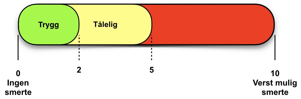 hvor mye smerte er tålelig?