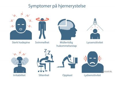 Image: Hjernerystelse: en enkel innføring