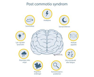 Image: Post-commotio syndrom - hjernerystelse som vedvarer