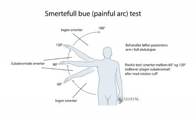 Image: 4 enkle øvelser for skuldermobilitet