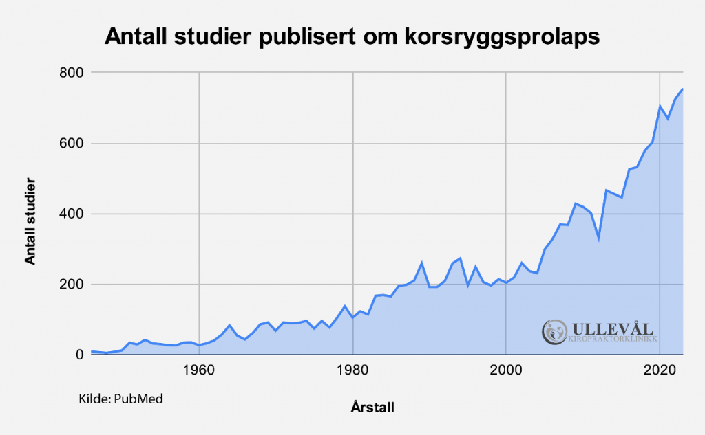 forskning på korsryggsprolaps 